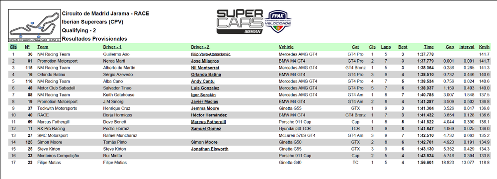 supercars jarama race 10